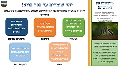 מים עומדים מוקד לדגירת יתושים